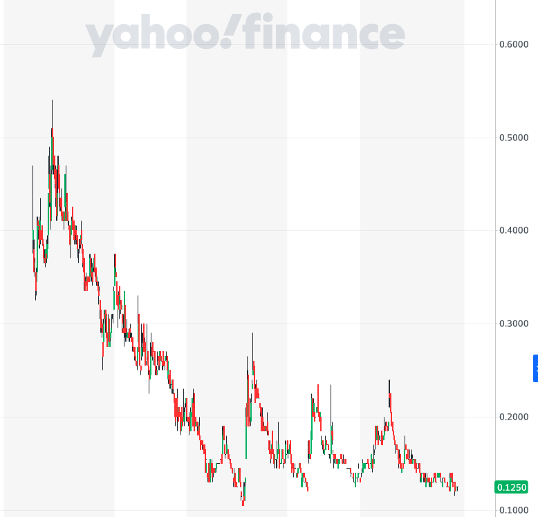 Northstar Clean Technologies - 0.125 C$ 1403816