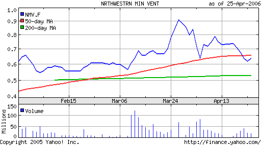 Northwestern Mineral mit Kurssprung in den USA! 38584