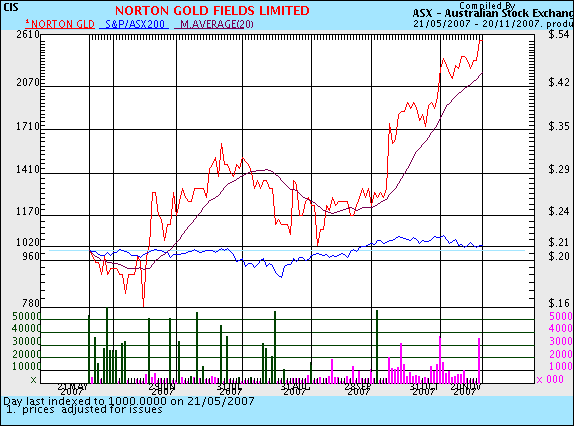 Norton Gold Fields 131911