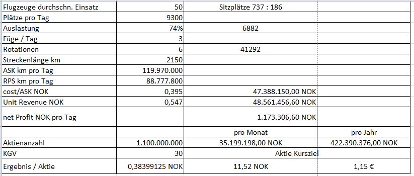 Norwegian Air Shuttle ASA 1283321