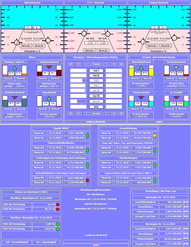 Norwegian Air Shuttle ASA 1194934