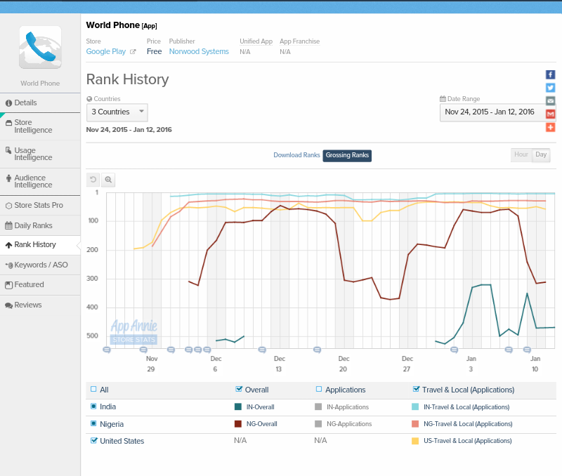 Norwood Systems 884604