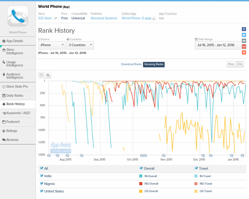 Norwood Systems 884605