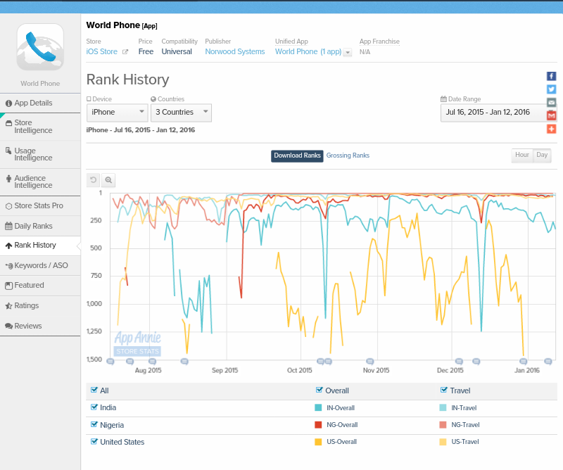 Norwood Systems 884606
