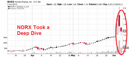 aussichtsreiche Liegenschaften? 614209