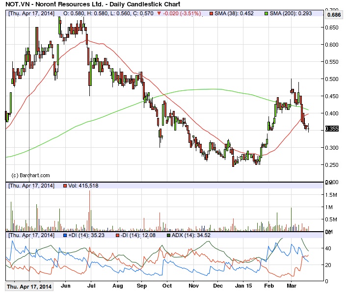 Noront Resources - neuer Shooting Star? 810598