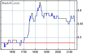 Noront Resources - neuer Shooting Star? 205733