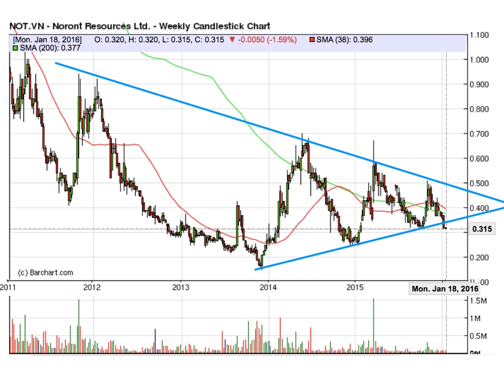Noront Resources - neuer Shooting Star? 886117
