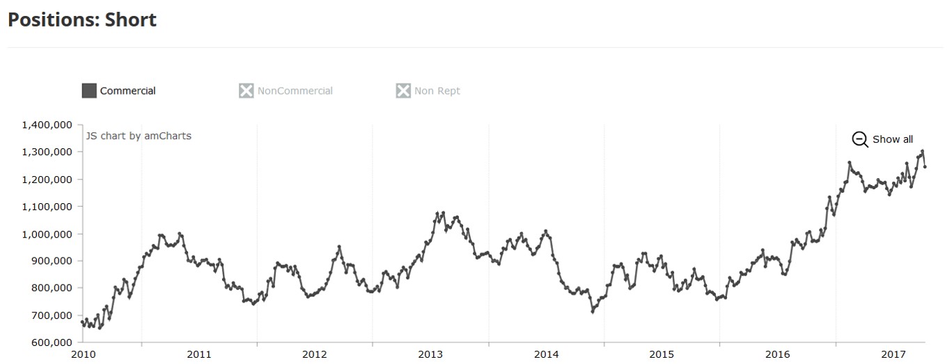 Endlich erfolgreiches Trading mit Rohstoffen 1018625