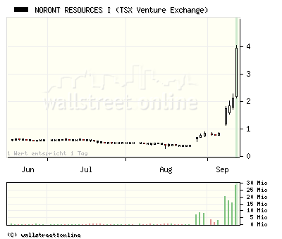 Bravo Venture kaufen 120272