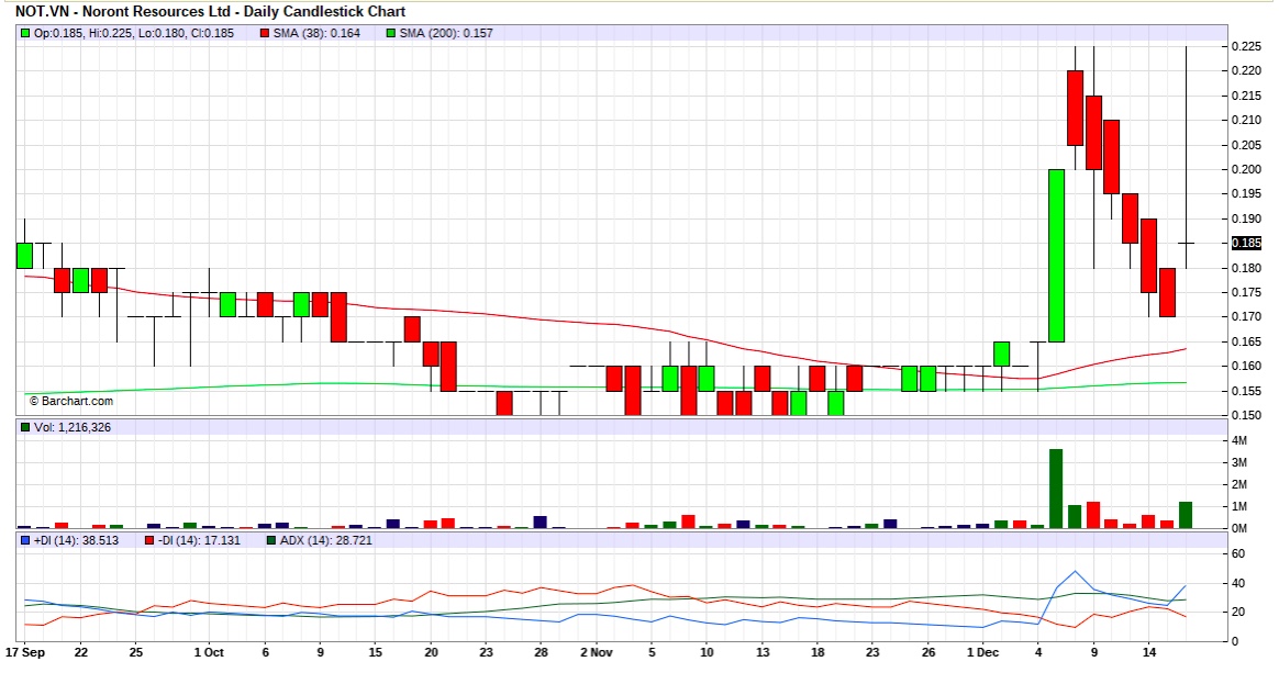 Noront Resources - neuer Shooting Star? 1220379