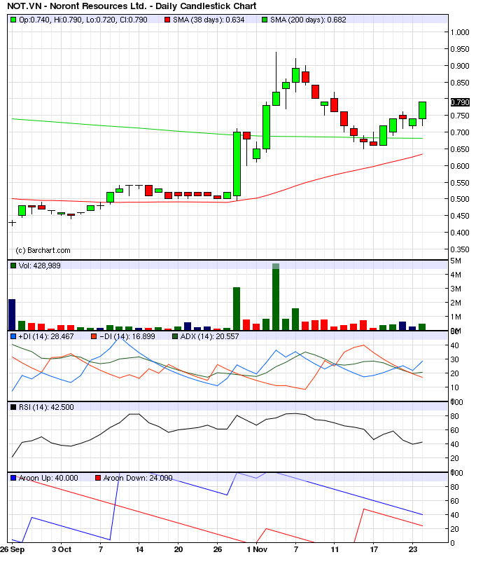 Noront Resources - neuer Shooting Star? 460795