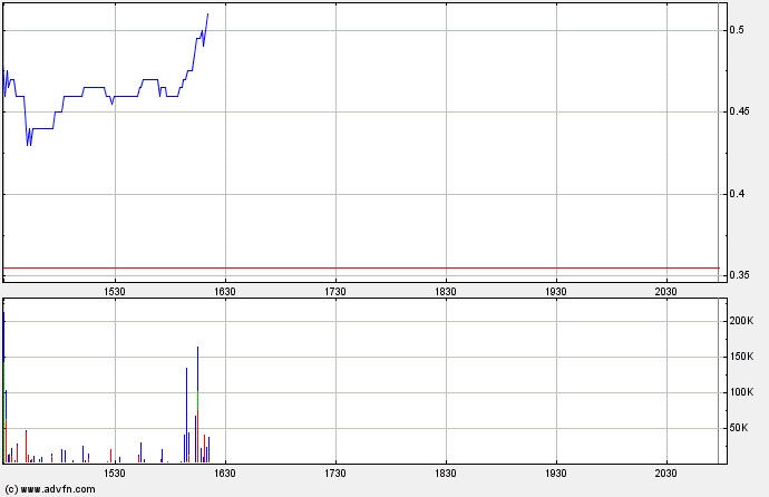 Noront Resources - neuer Shooting Star? 811269