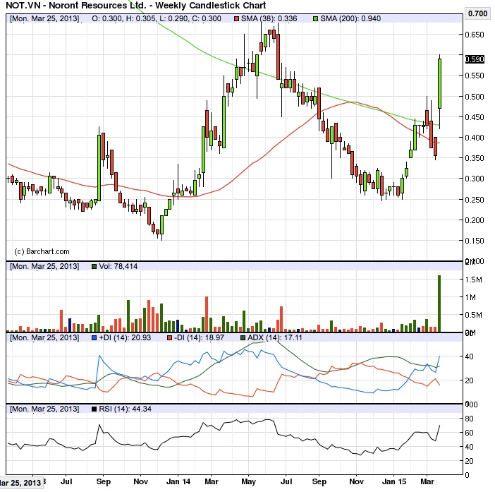 Noront Resources - neuer Shooting Star? 812239