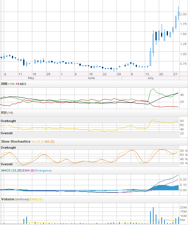 Noront Resources - neuer Shooting Star? 249390