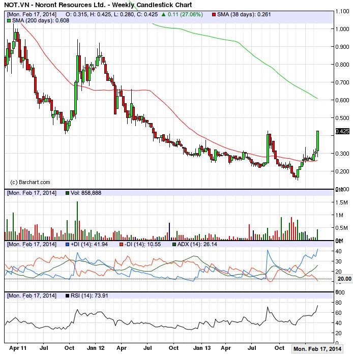 Noront Resources - neuer Shooting Star? 697653