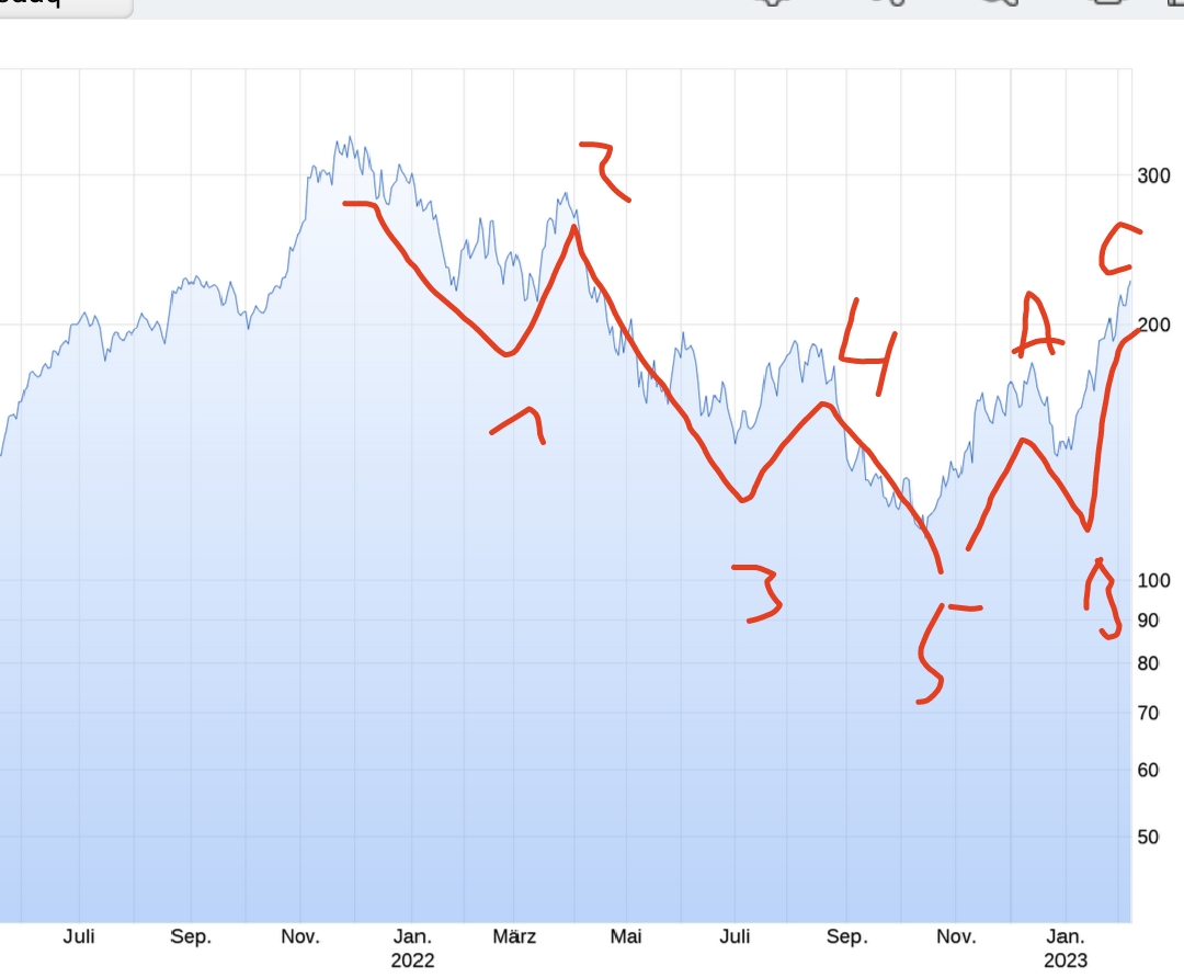 NVIDIA: Wer war dabei ? 1356254