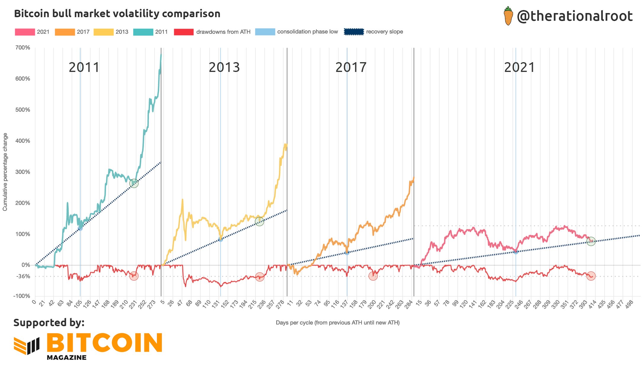 Bitcoins der nächste Monsterhype steht bevor! 1293678