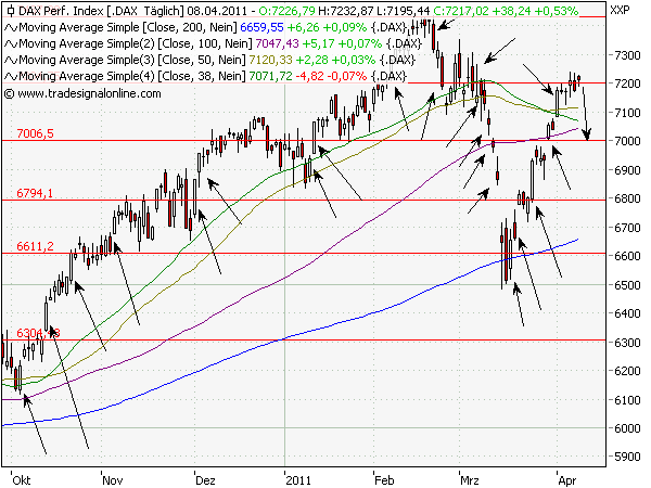 Aktien-Tagebuch 394551