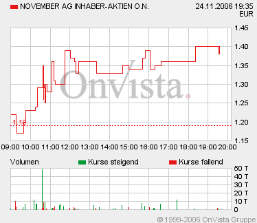 November AG : heute Rebound ! 68475