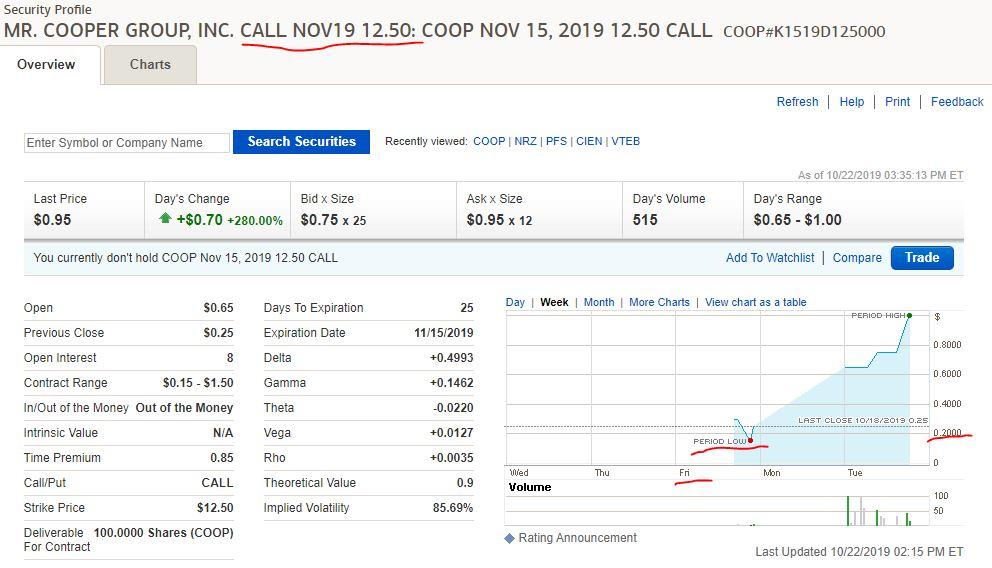 WMIH + Cooper Info 1140397
