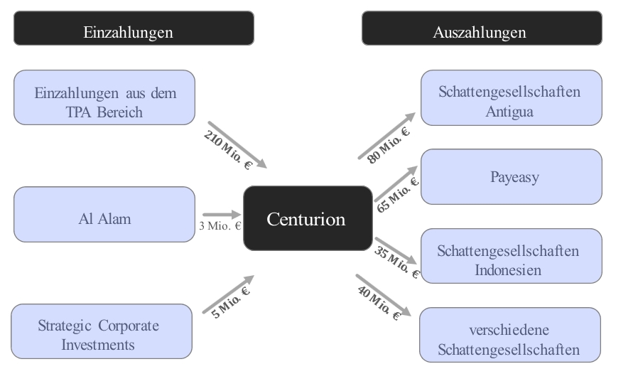 Wirecard 2014 - 2025 1488018