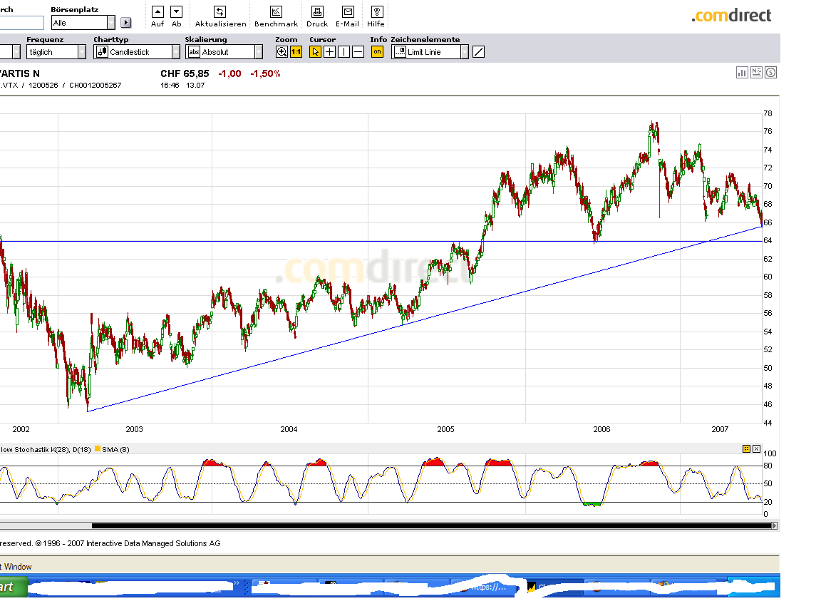 Novartis - im Pharmabereich bestens positioniert 108907