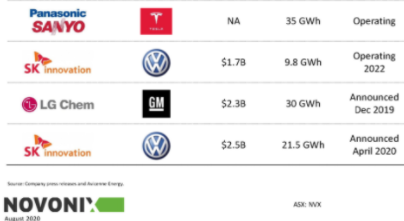 Novonix - Phönix aus der Kohle? 1202369