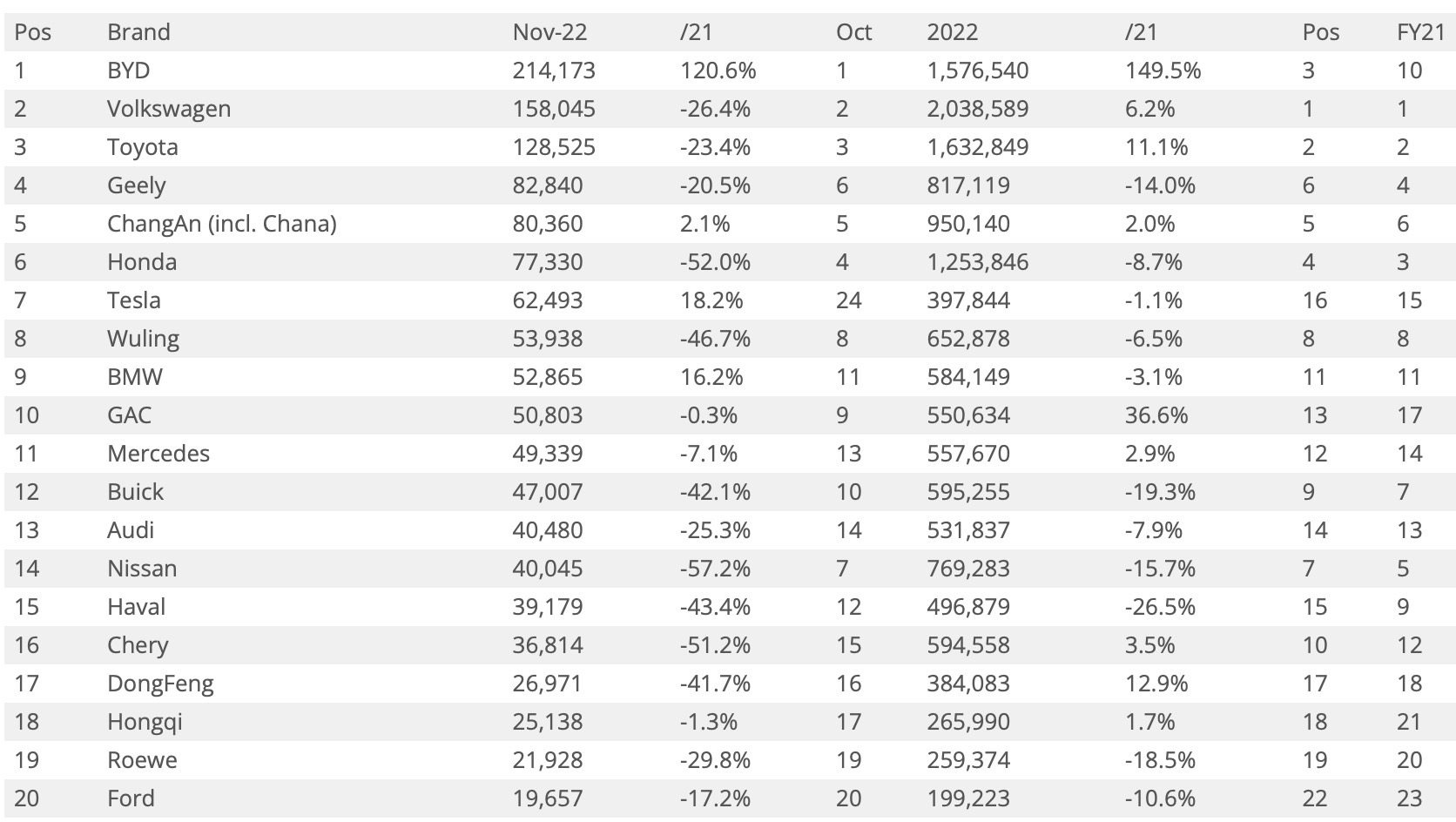 Auto- und Batterien-Herstellers BYD 1347351