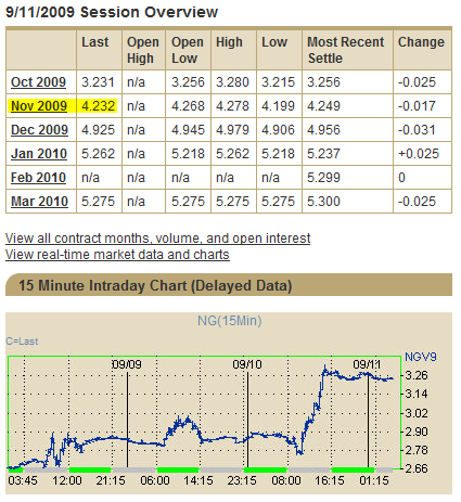 Beobachtung von Gas und Gaszertifikat 258804