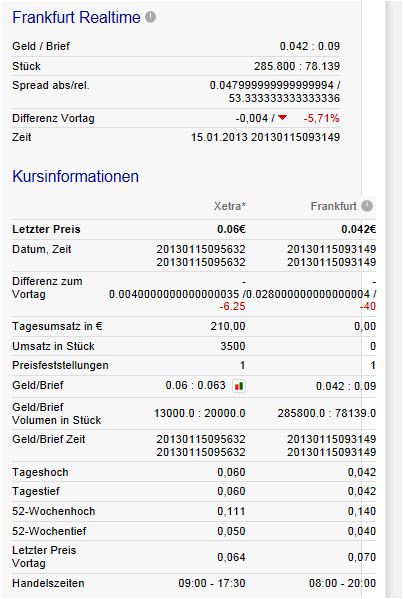 Novavisions AG vollständig entschuldet! 569501