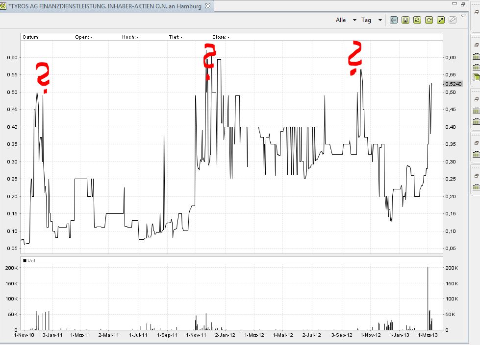 meinungen wilkommen 586556