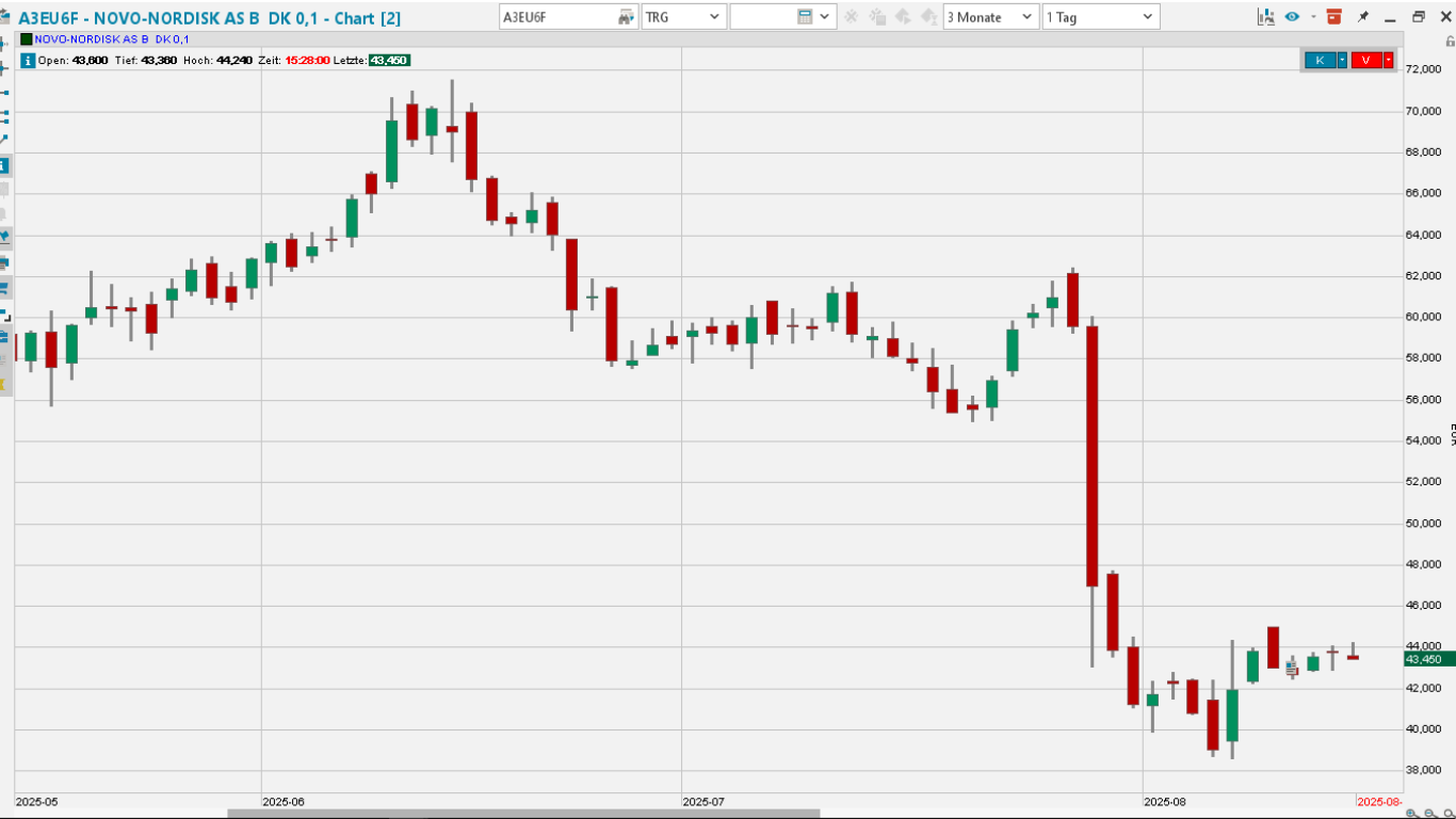 Novo-Nordisk - Insulinpräparate 1491861