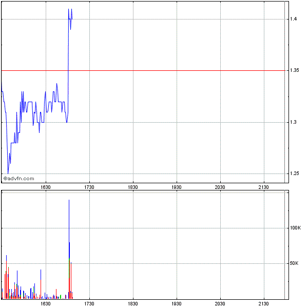 NOVA CHEMICALS - antizyklischer Kauf 216937