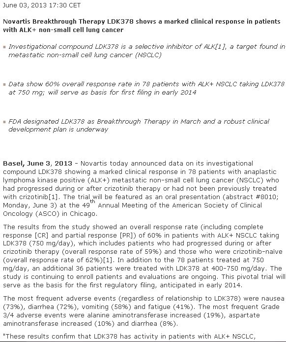 Ariad Pharma on the Top 688831