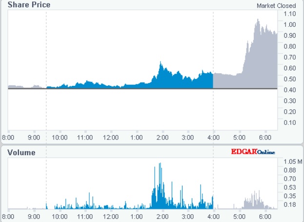 NOVN da zieht sie davon :) 1165322