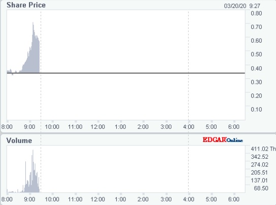 NOVN da zieht sie davon :) 1167734