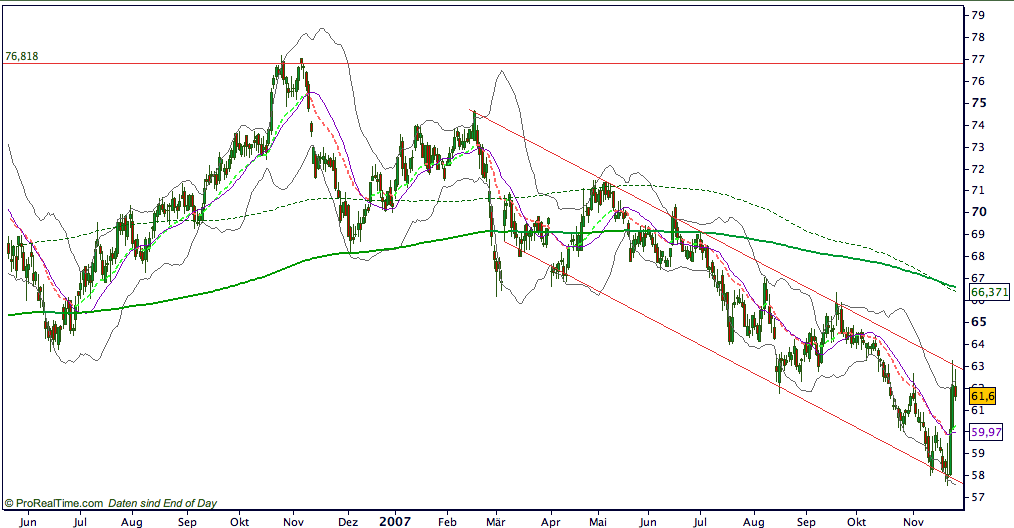 Novartis - im Pharmabereich bestens positioniert 133184