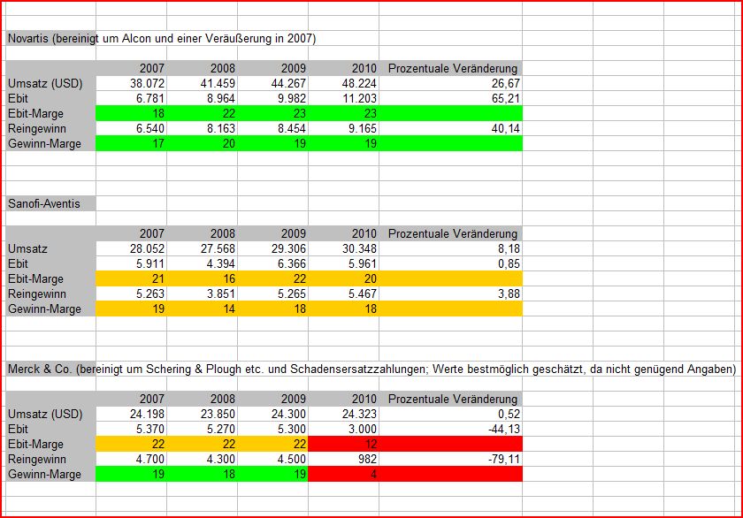 Die Welt der Value und Quality-Investments 383721