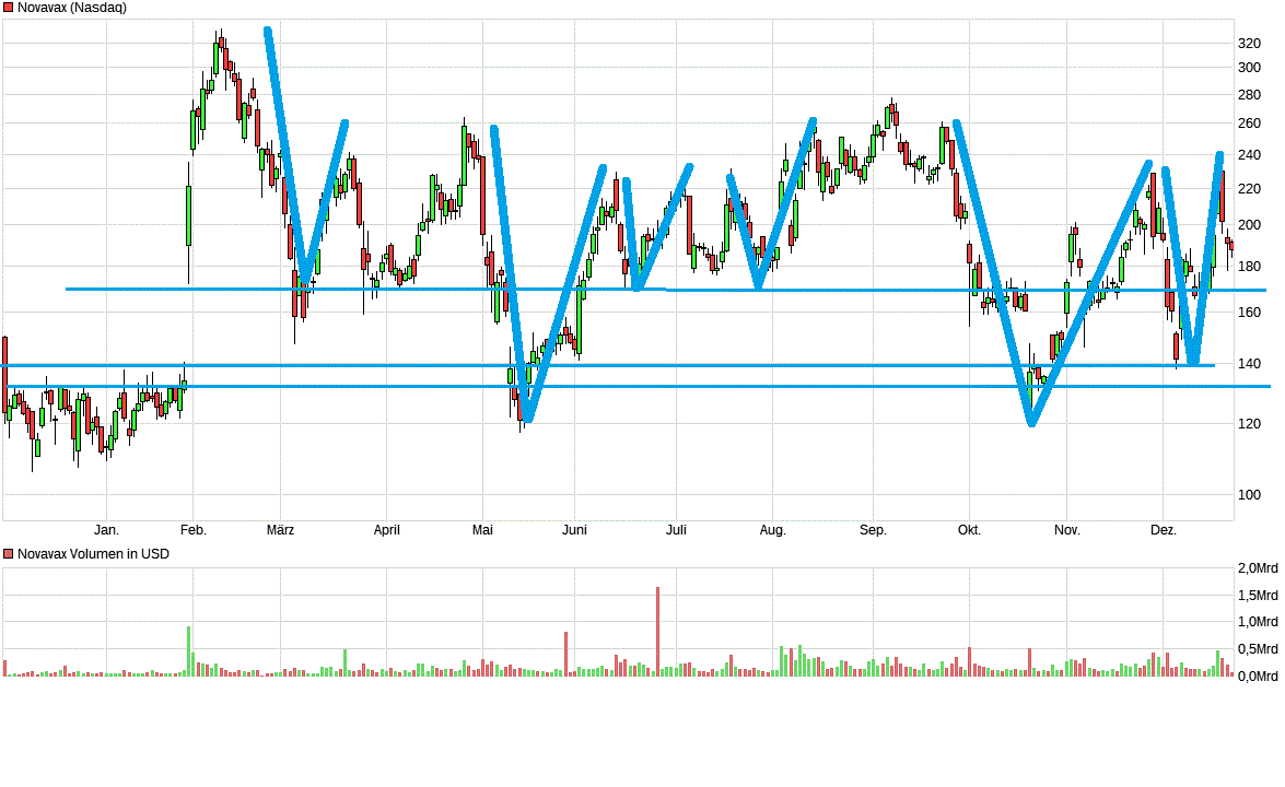 Neue Novavax: Anstieg nach 1:20 Re-Split 1290054