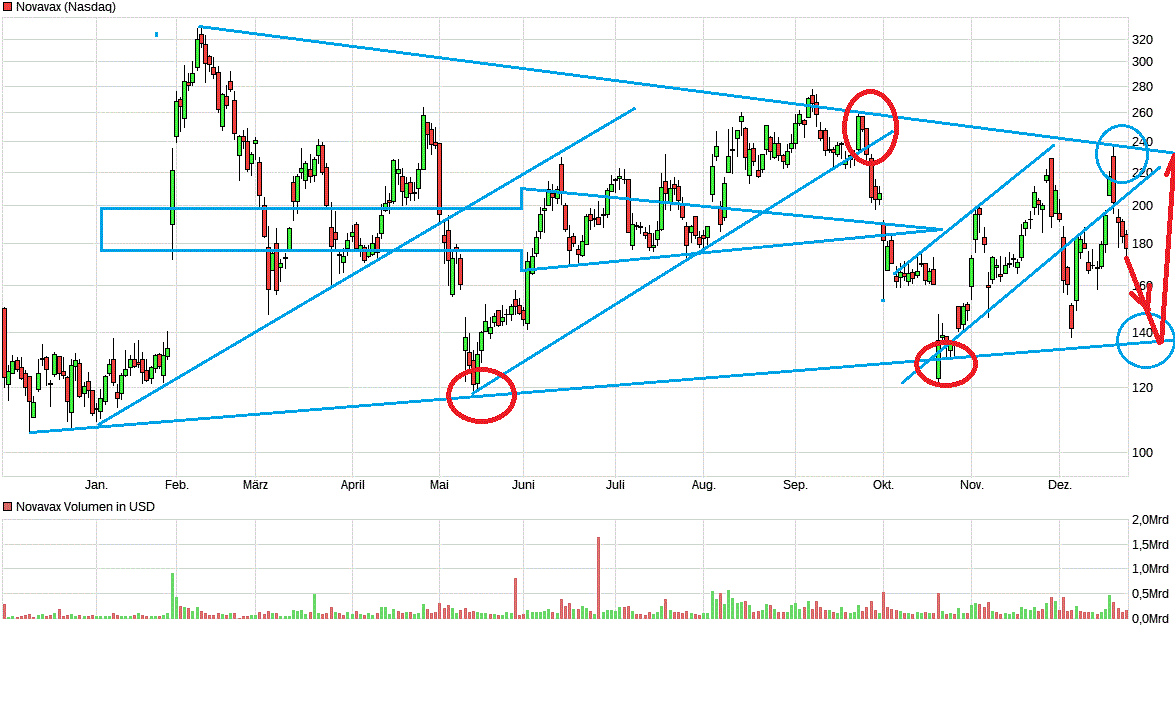 Neue Novavax: Anstieg nach 1:20 Re-Split 1290642