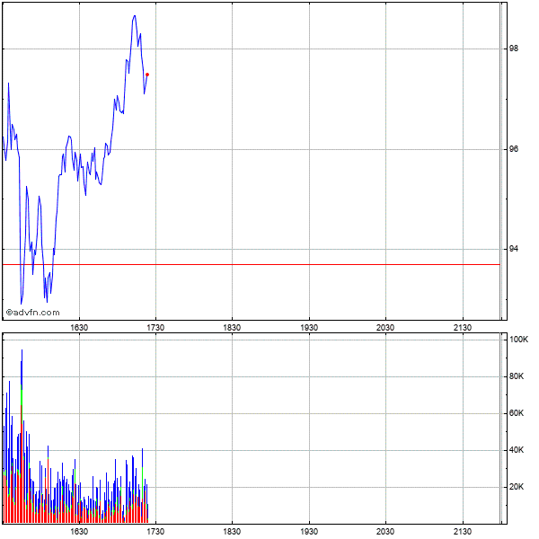 Neue Novavax: Anstieg nach 1:20 Re-Split 1297202