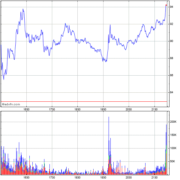 Neue Novavax: Anstieg nach 1:20 Re-Split 1297009