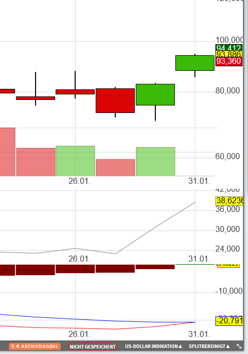 Neue Novavax: Anstieg nach 1:20 Re-Split 1297015