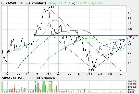 Novavax wird wieder interessant 66798