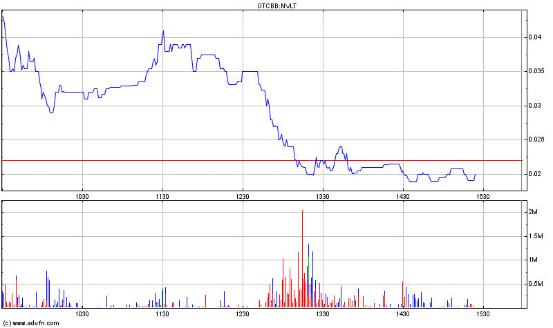 $$$ Novelos - Rebound oder Underground? $$$ 364852