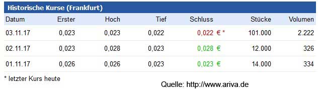 Neschen AG schreibt wieder schwarze Zahlen! 1021661