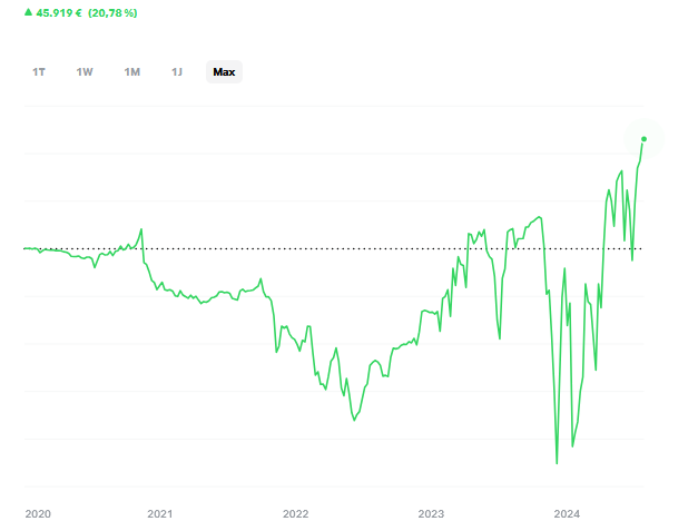 Börse ein Haifischbecken: Trade was du siehst 1459278