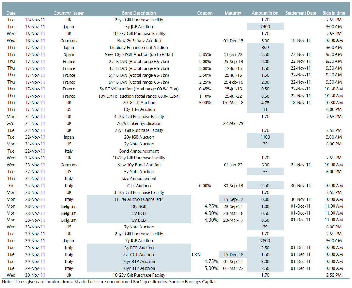 Quo Vadis Dax 2011 - All Time High? 457878