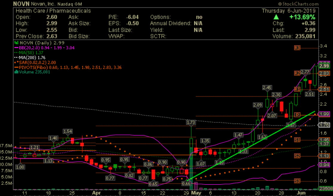 NOVN da zieht sie davon :) 1116541